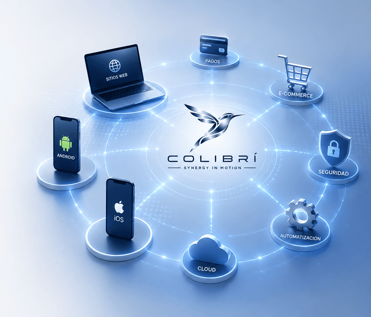 Ecosistema digital Colibri